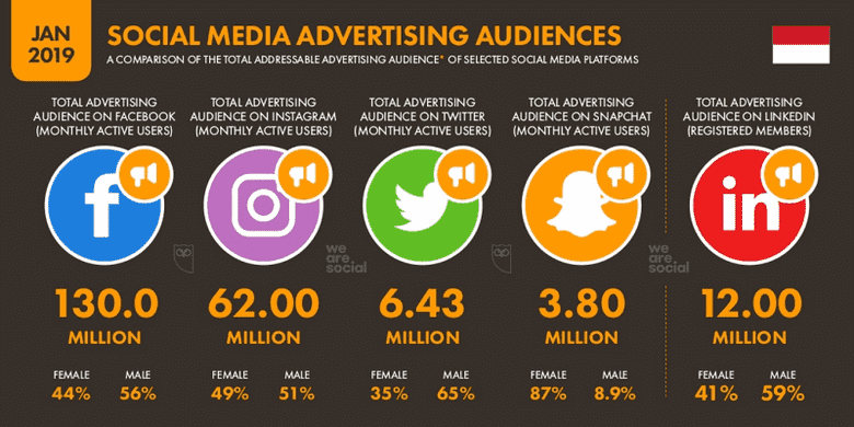 social media advertising - Tips Promosi di Facebook facebook marketing